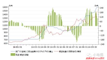 现在山西主焦煤价格大概是多少