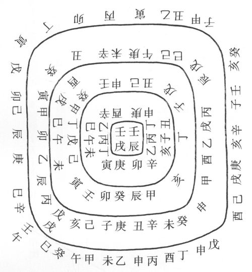 星占数术︱官运在天 万物有数 战国人如何增强自己的官运