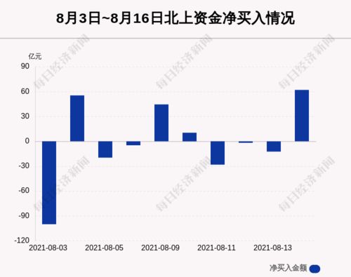 沪市A股主力资金8月16日的个股流向排名