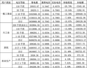 外卖问题调研方案范文  外卖没有销量怎么补单？