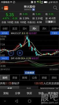 5.1数码行情是长是跌?