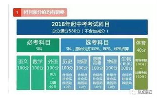 河南中招要考生物地理 每科满分50分,计入2019年总成绩 