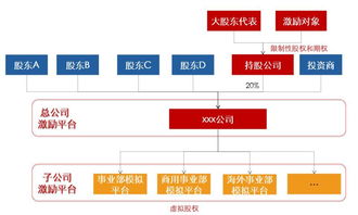 股权合伙企业对非上市有限公司进行投资的账务处理