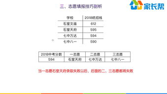 中考考得好,更要报得好 12个中考志愿填报注意点大汇总