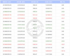 白银ETF持仓量变化对白银价格有什么影响？