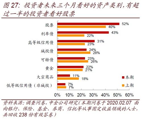 2022股市能涨多少点？