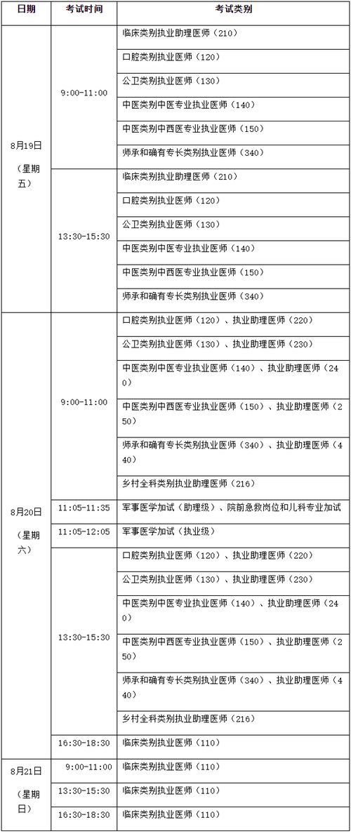 2022年河南临床医学专升本分数线(图1)