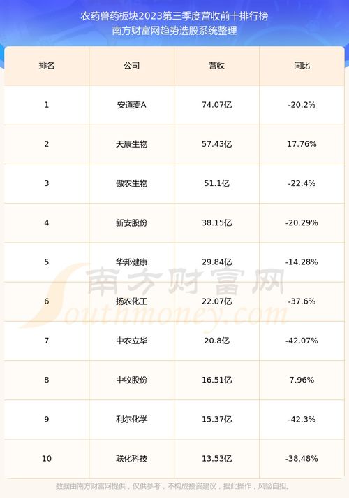 600596这只股票怎么样