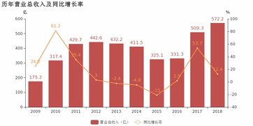 富途Q2净利润同比增长74.5%，达11.196亿港元