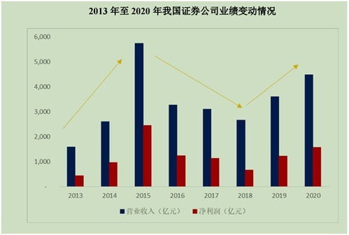 证劵业中的MACB表示什么意思