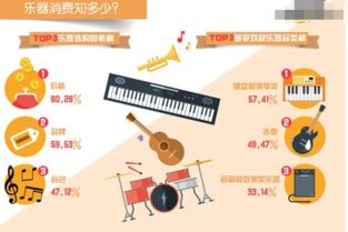 亚马逊中国乐器频道全新升级