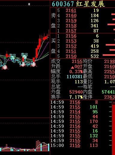 红星发展后市如何，还能涨起来吗，我25买的