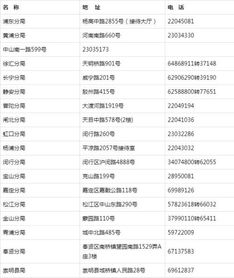 2019年上海本地办理狗证最详细教程 狗友们看这一篇就够了 