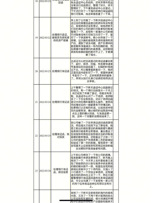 会计师事务所实习报告范文(会计师事务所实习日记范文怎么写)