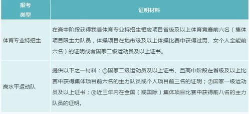 高考可降分200分被清北等顶尖大学录取 这类招生3月28日测试