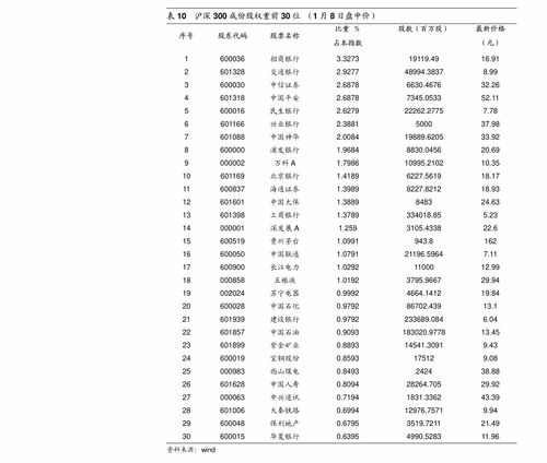 简述股票价格对行情研究的意义