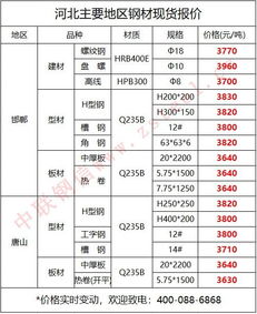 2019年9月20日钢信早报