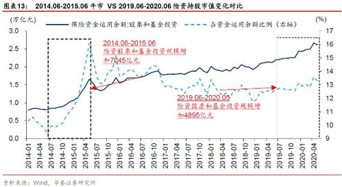 最近有反弹趋势的股票、、、或者长势好的