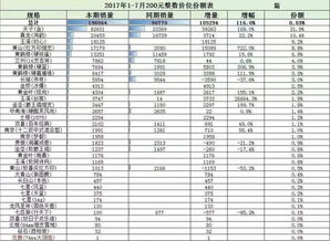 价格20元的香烟 销量第一名居然是它 