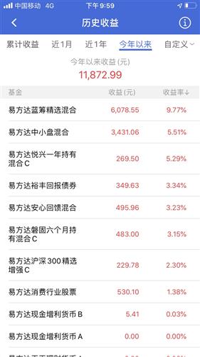 2021 01 22本周笔记截止今天 今年第三周 ,收益率达到4 以上,希望下周