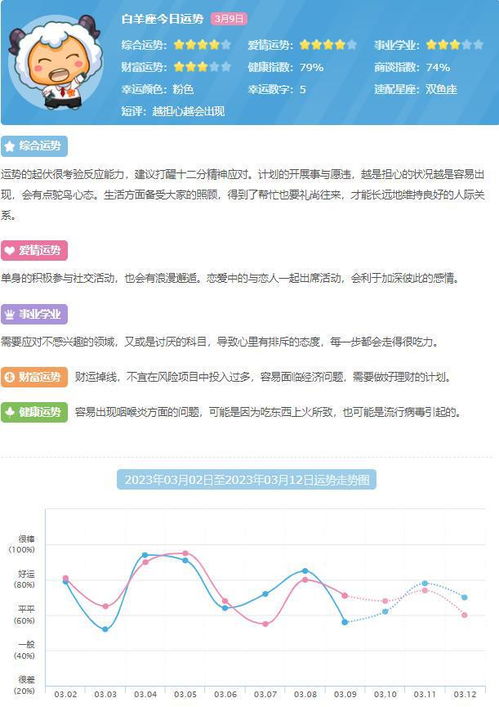 12星座今日运势分析 2023.3.9