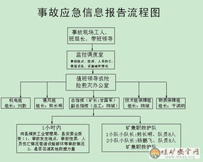 平安保险公司车险报销流程,平安保险车险理赔流程?