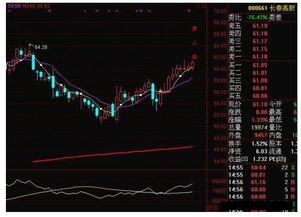 昨日收盘价小于昨日开盘价5%的条件选股公式怎么编写?