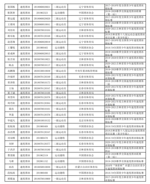 体育生,你的运动技术等级称号证书信息已经公示