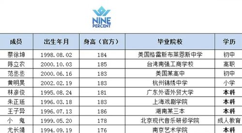 平均年龄只有8岁的男团,最小才上二年级,出道仅4天就被喷到解散