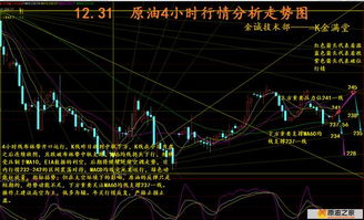 大盘未来趋向，10年的套牢股能否在11年咸鱼翻身？