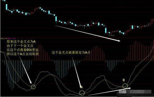 我正在找销售类的工作两个地方都是股票分析软件，一个产品是高端的一个是低端的，不知道哪个适合？求解