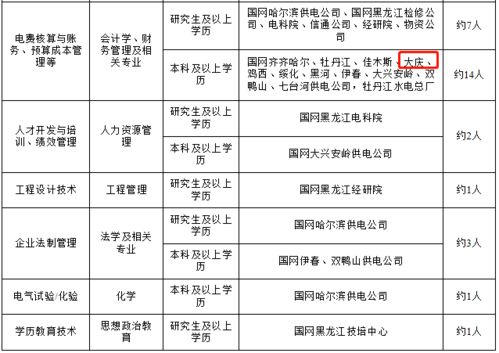 牡丹江黑龙江省电力公司工资待遇怎么样?