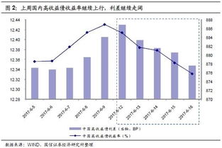 什么是等权平均市场收益率