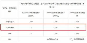 广发信用卡账单前面备注一个赠送,还有一个授权,什么意思 ，广发信用卡交易提醒备注