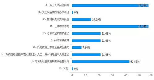 具体有什么企业！