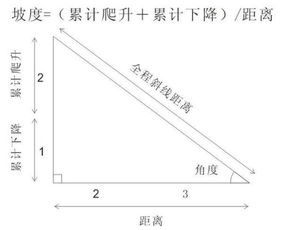 坡度怎么计算