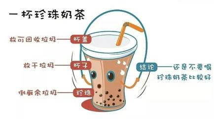 不是冷知识 这些垃圾分类特殊题你能答对吗