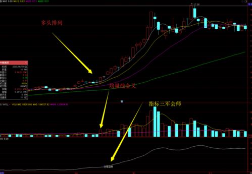 五阳上阵，从哪里看五阳，是KDJ，还是CCI，我不会看，有哪位高人指点一下