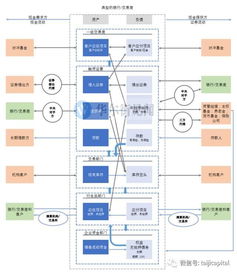 求解股票的买卖机制