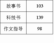 图书室新进一批图书，其中故事书的本数占总数的二十分之三，科技书的本数是故事书的五分之三，文艺书的本