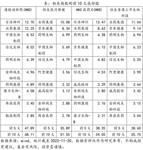 创新药资本寒冬即将结束