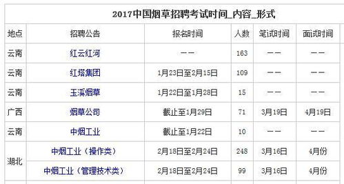 各地烟草公司 烟草专卖局 工资待遇大比拼