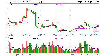 300188美亚柏科行情