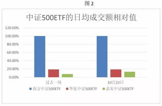 什么叫跨市场ETF