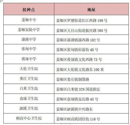 姜堰这类人明天接种疫苗啦