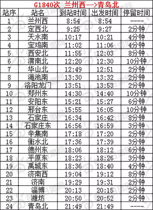兰州至青岛高铁线路开通,去北京时间压缩,还有覆盖9区18县的环兰城际铁路要来了