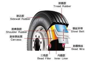 玛吉斯轮胎介绍玛吉斯轮胎 