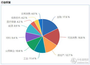 关于指数基金的问题