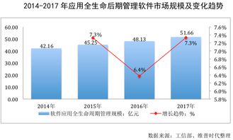 2014 2017年软件应用全生命周期管理市场竞争格局分析 