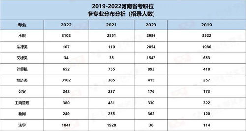 2022年省考来了 你想知道的都在这里